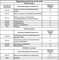 Вакантные места на 20.08.2026г.