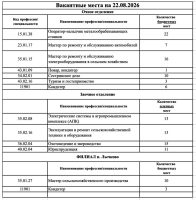 Вакантные места на 22.08.2026г.