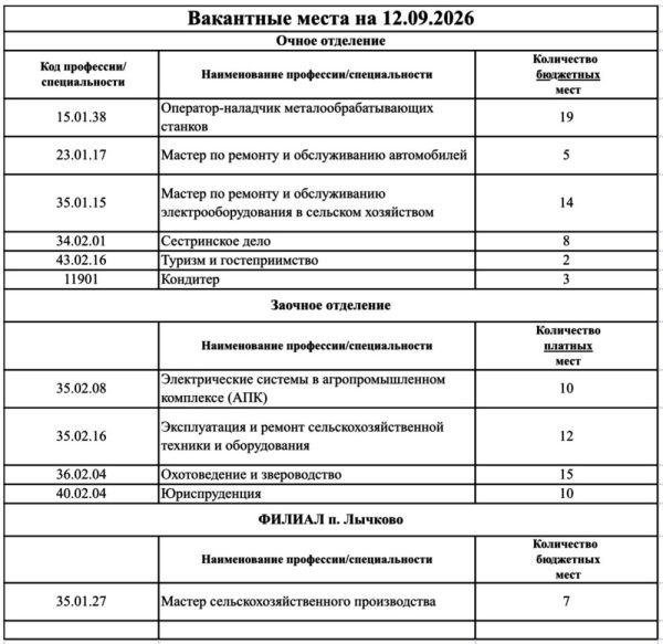 Вакантные места на 12.09.2026г.