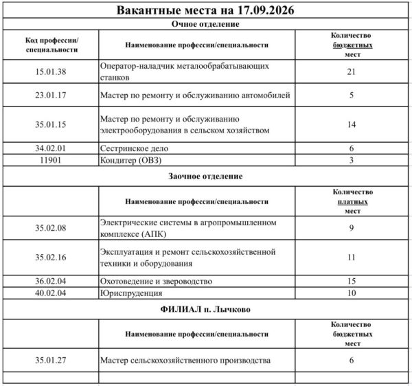 Вакантные места на 17.09.2026г.