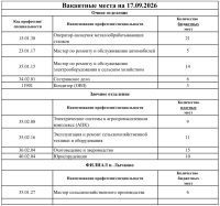 Вакантные места на 17.09.2026г.